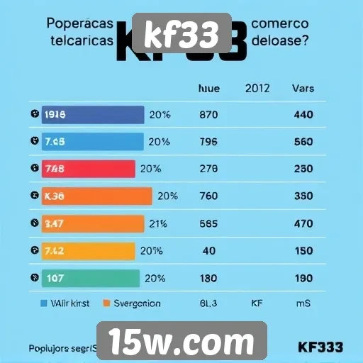 Estudo sobre a popularidade dos jogos em kf33